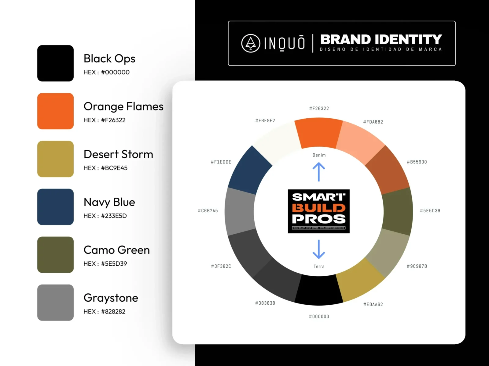 Smart Build Pros San Diego Contractors {{brizy_dc_image_alt entityId=